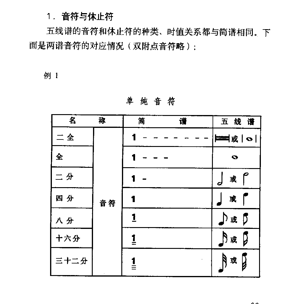 简谱与五线谱对译辅导《音符与休止符》