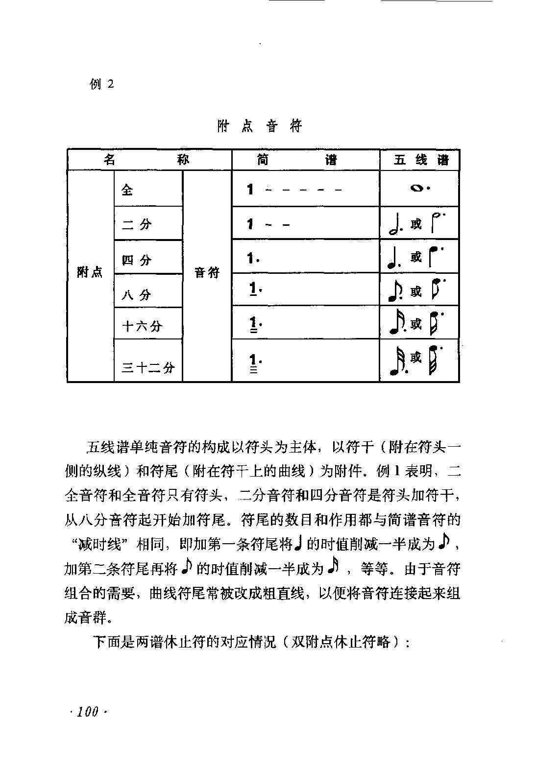 简谱与五线谱对译辅导《音符与休止符》