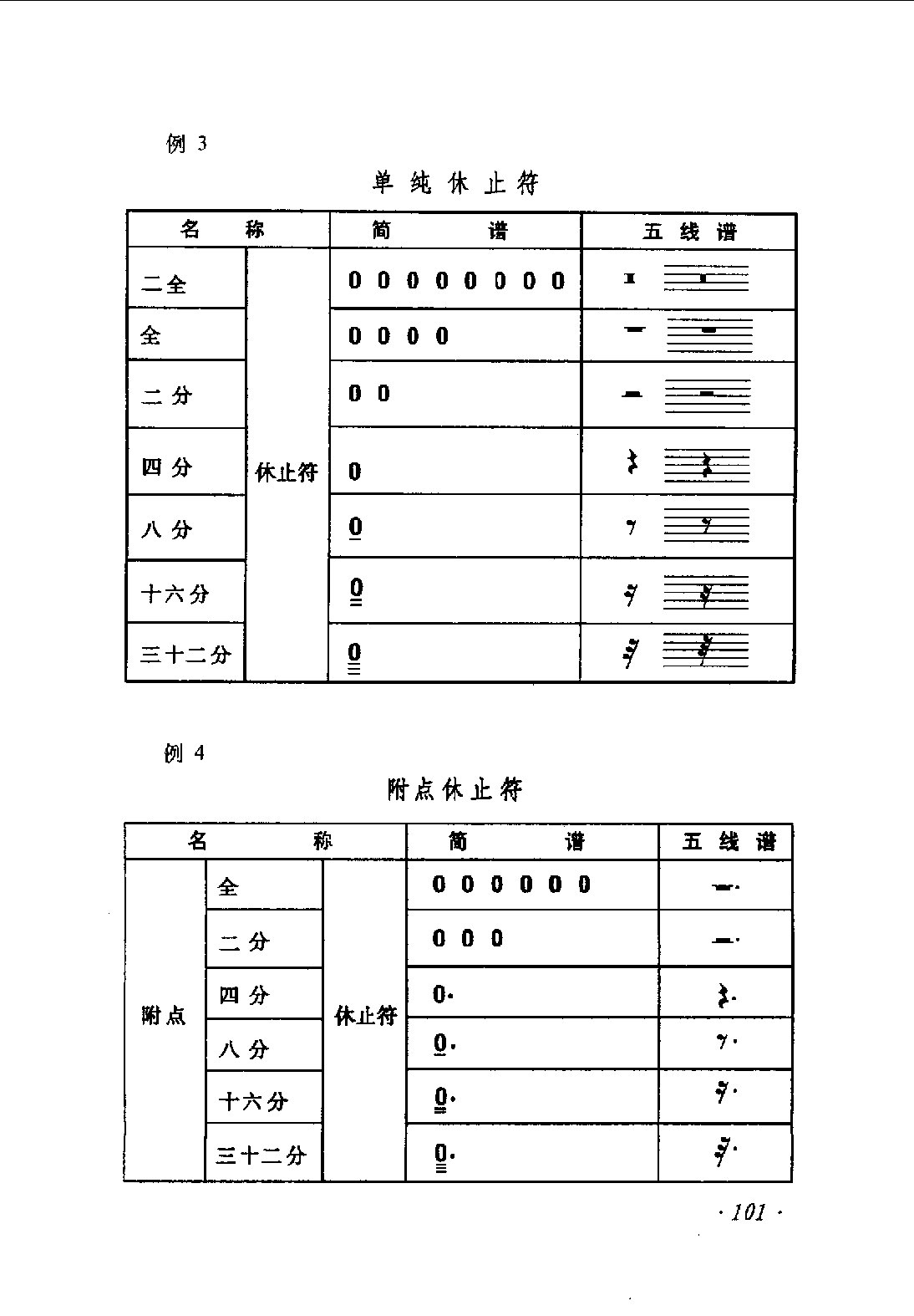 简谱与五线谱对译辅导《音符与休止符》