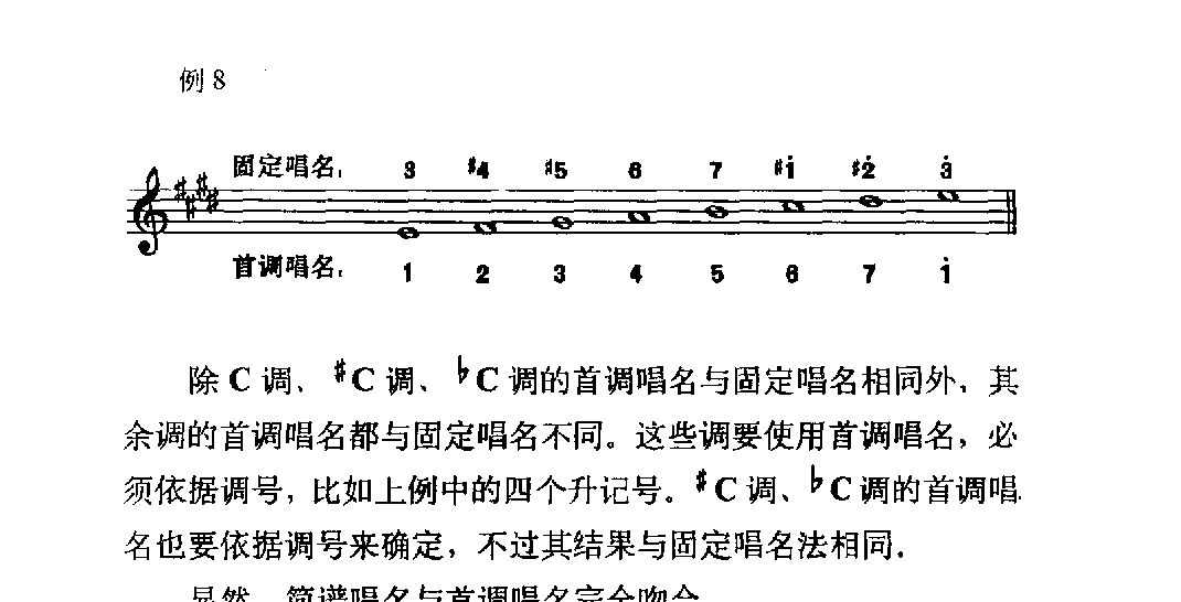 五线谱的谱表与谱号、两种唱名法