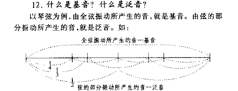 什么是基音？什么是泛音？