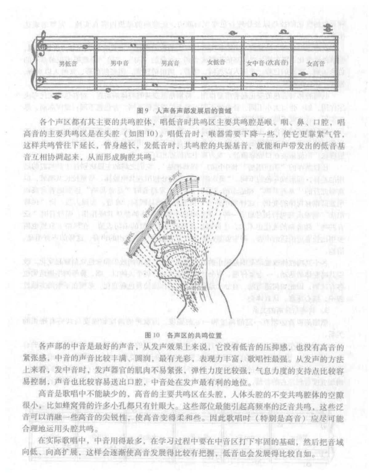 歌唱的共鸣