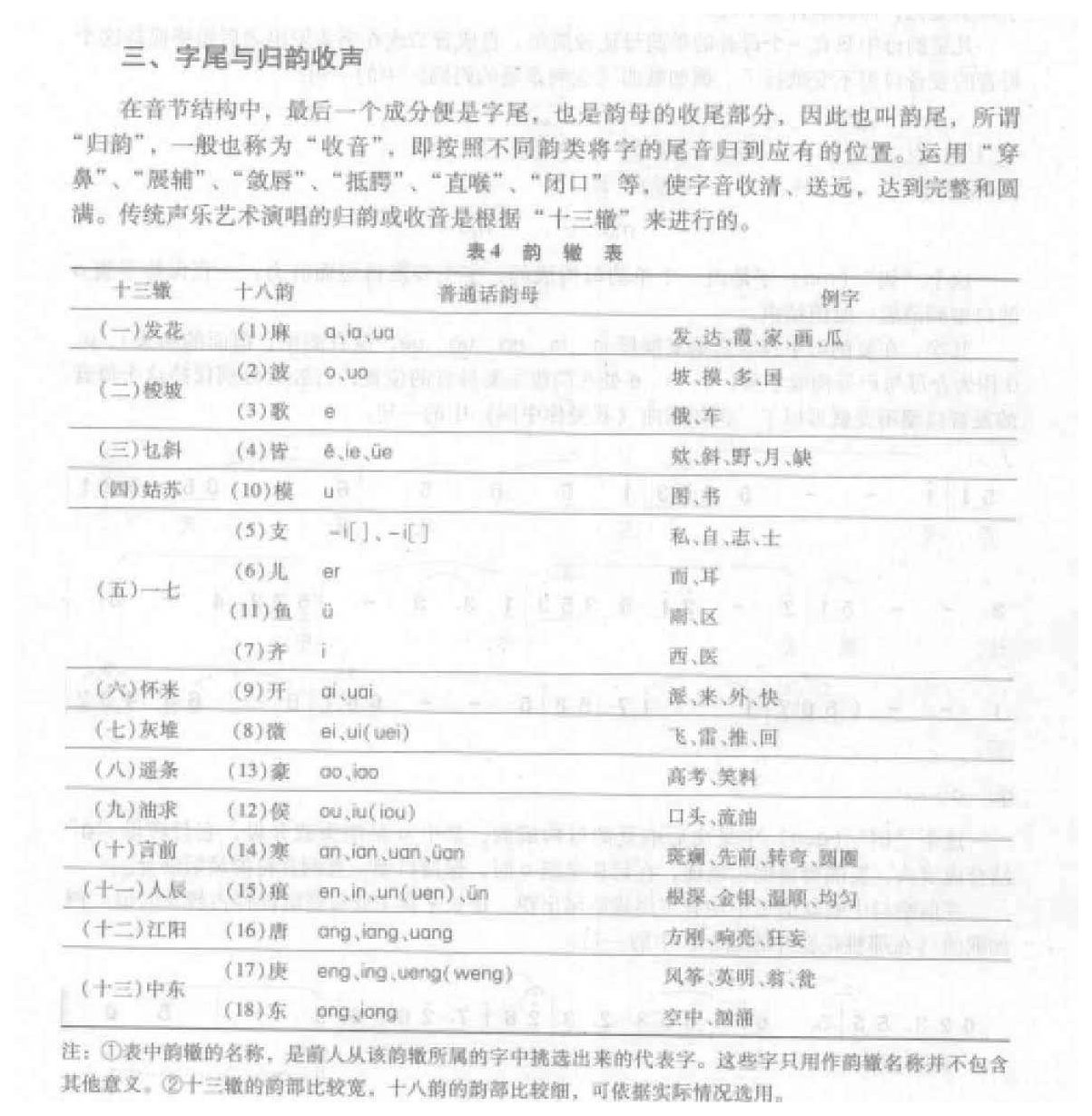 声乐语言的吐字行腔《字尾与归韵收声》