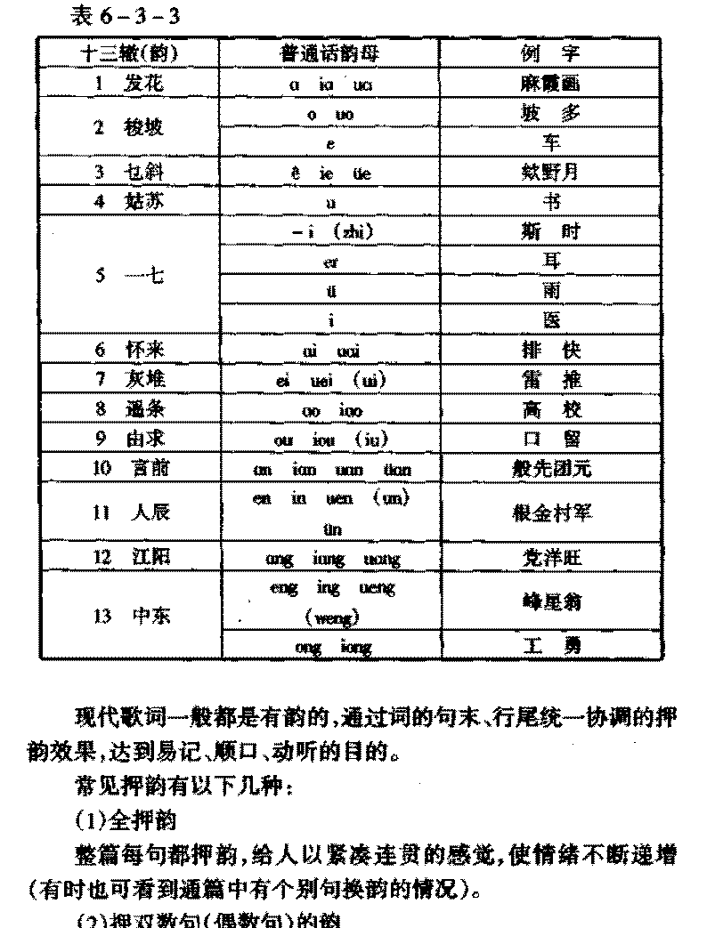 歌词的韵律《押韵》歌词的创作