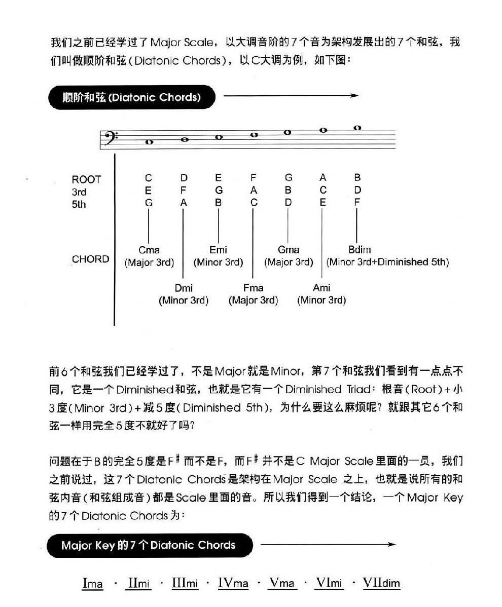 电贝司基础教程《和弦》