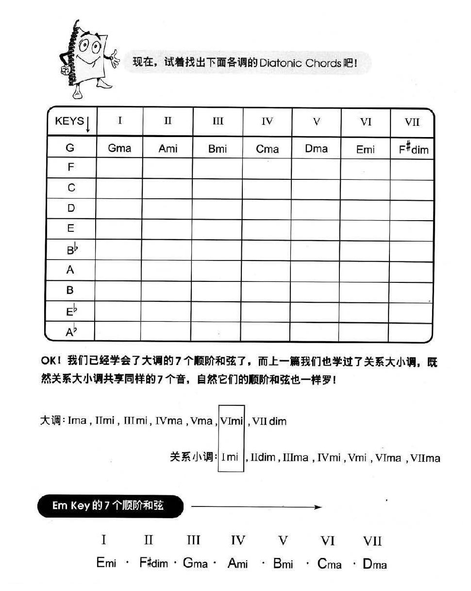 电贝司基础教程《和弦》