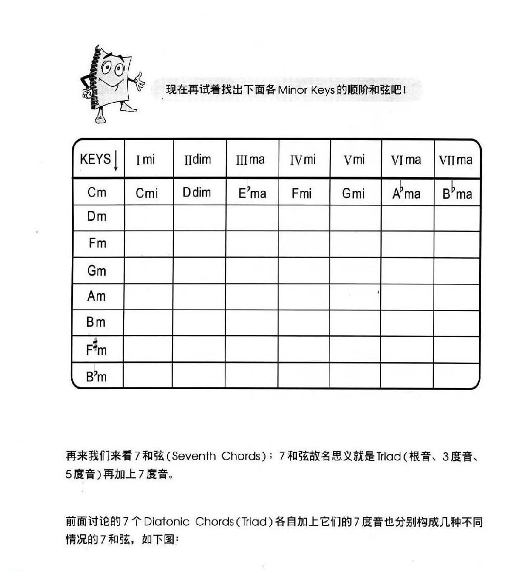 电贝司基础教程《和弦》