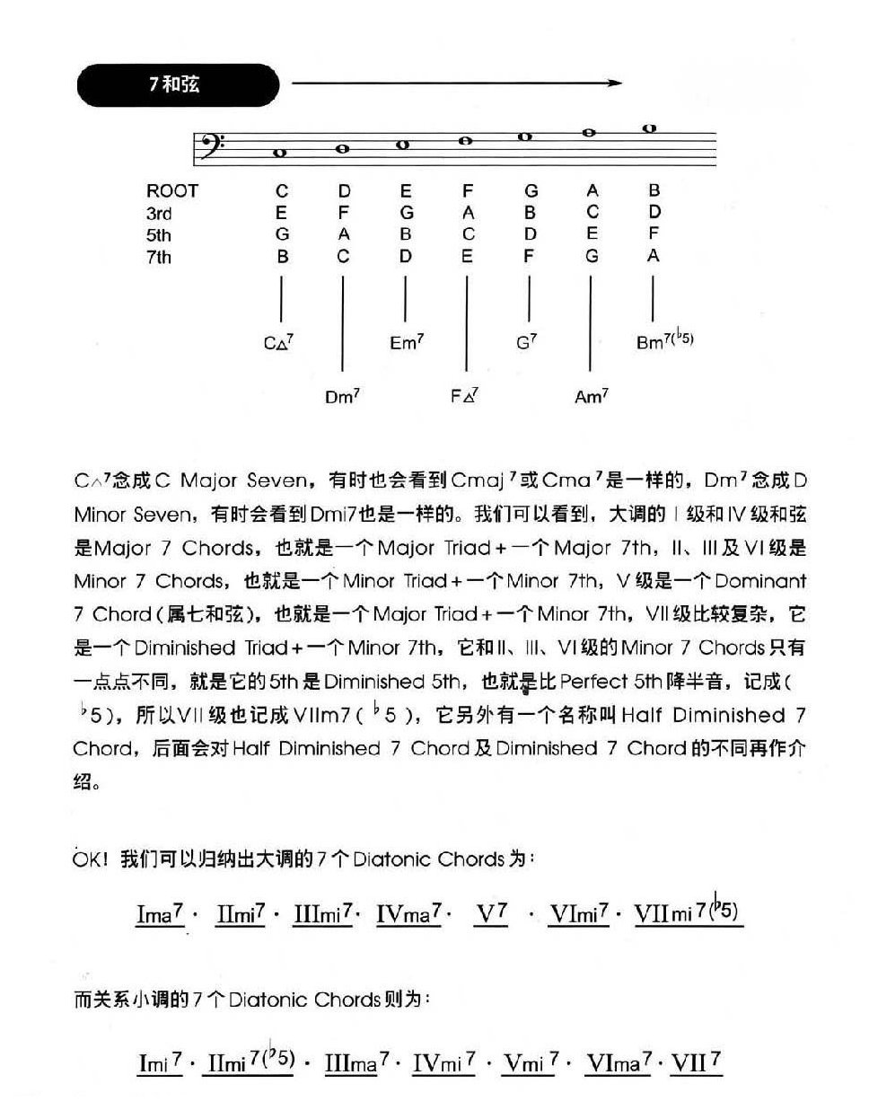 电贝司基础教程《和弦》