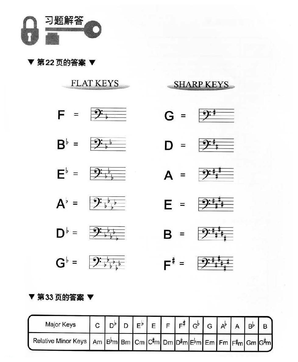 摸透电贝司基础教程《习题解答》