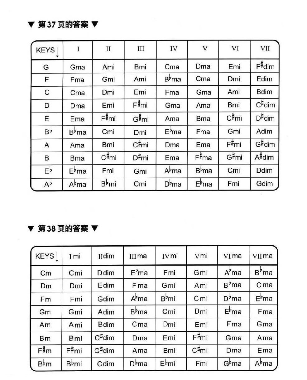 摸透电贝司基础教程《习题解答》