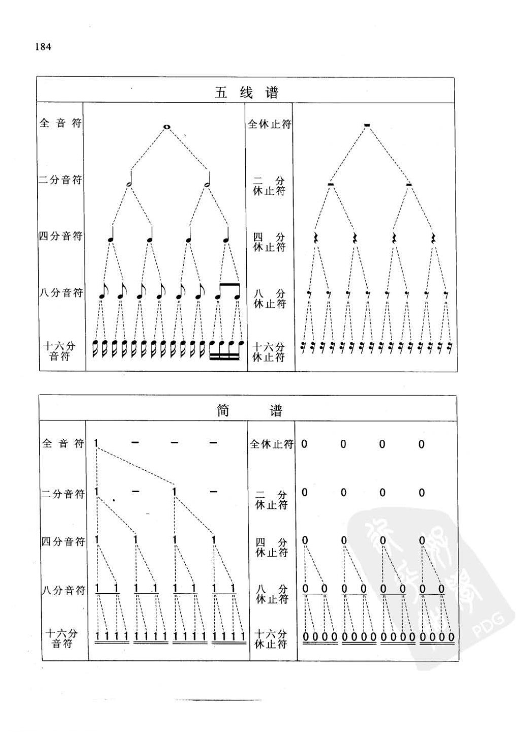 五线谱与简的音符时值对照表