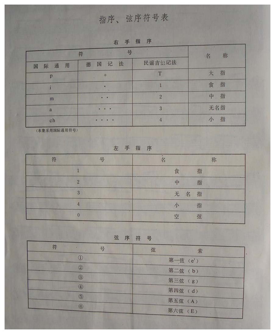 吉他指序、弦序符号表