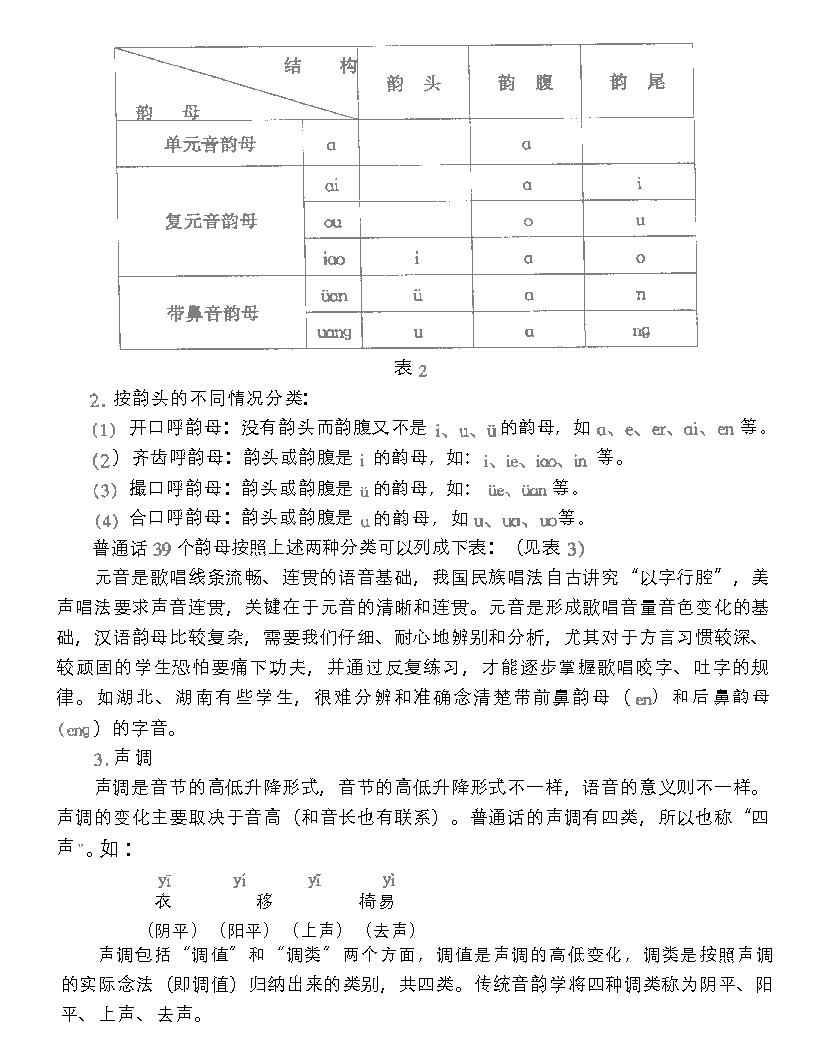 歌唱的语言基础《汉语言的基本结构与特点》