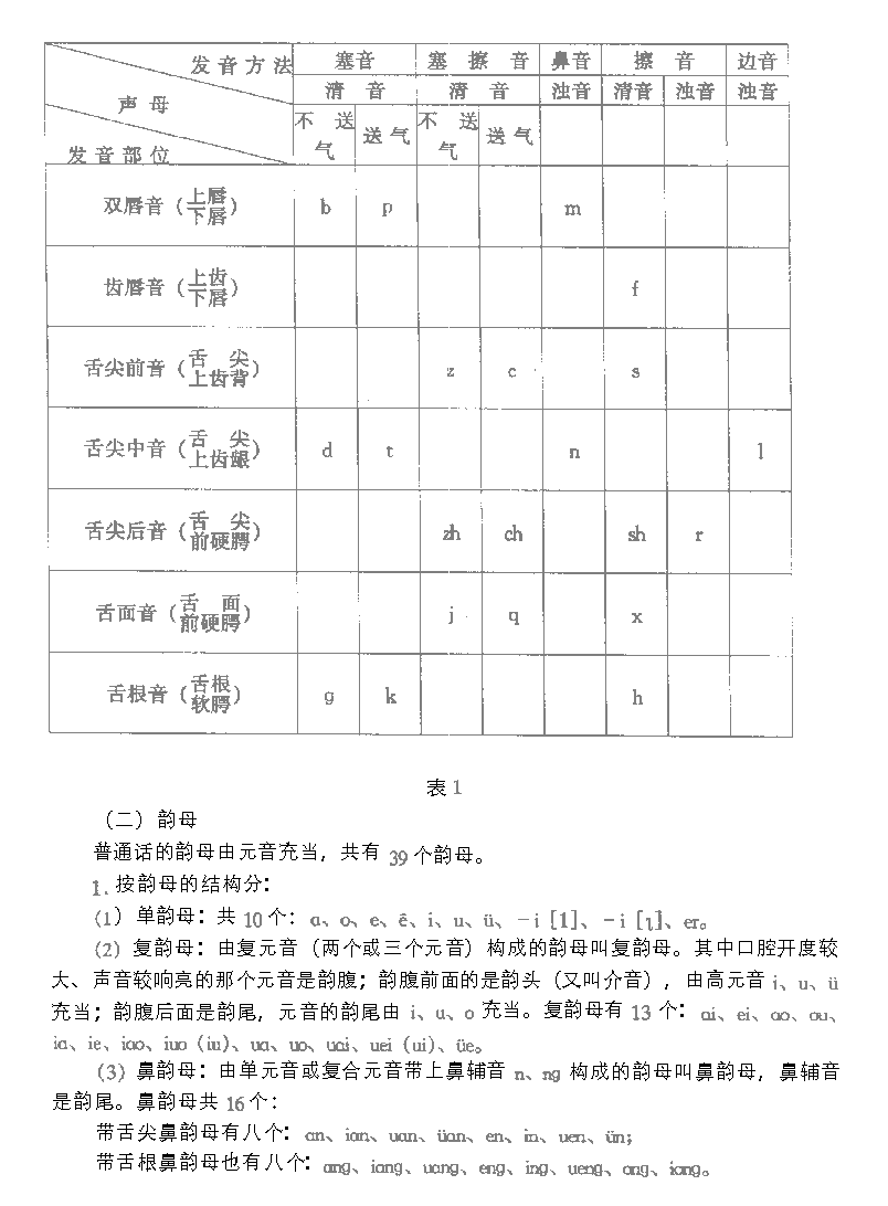 歌唱的语言基础《汉语言的基本结构与特点》