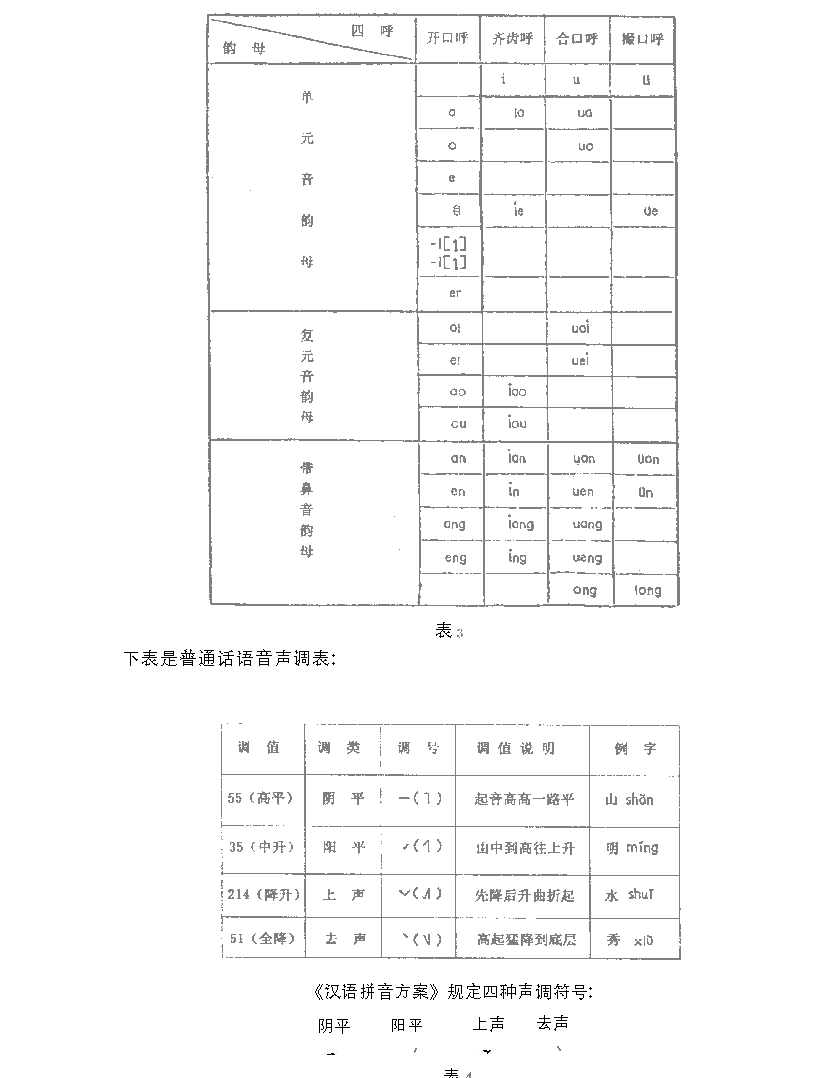 歌唱的语言基础《汉语言的基本结构与特点》