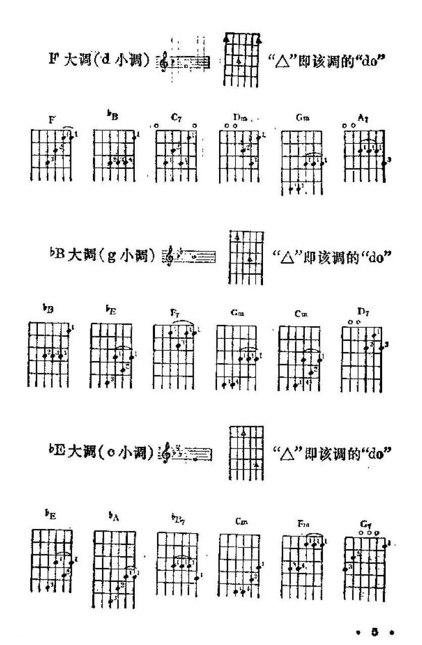 吉他伴奏符号说明