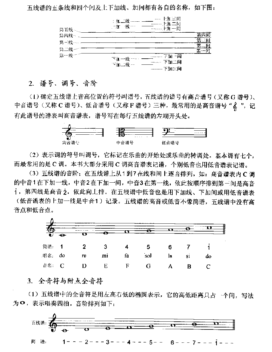 口琴中音区音阶《五线谱乐理知识》