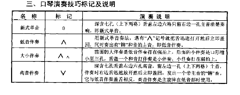 口琴演奏技巧标记及说明