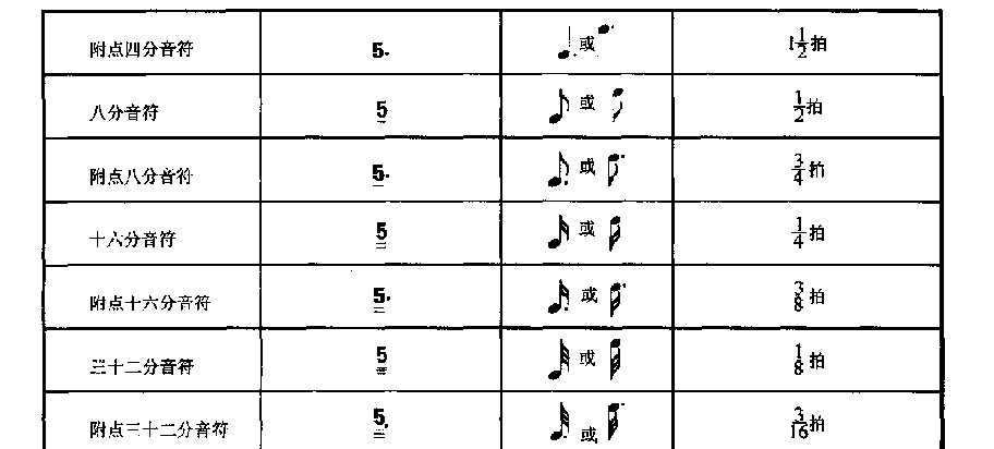 常用简谱、五线谱音符对照表