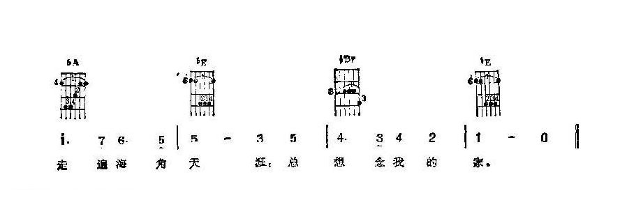 吉他伴奏抒情歌曲《可爱的家》培恩词 比肖普曲