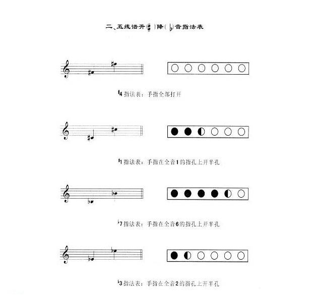 五线谱升降音指法表