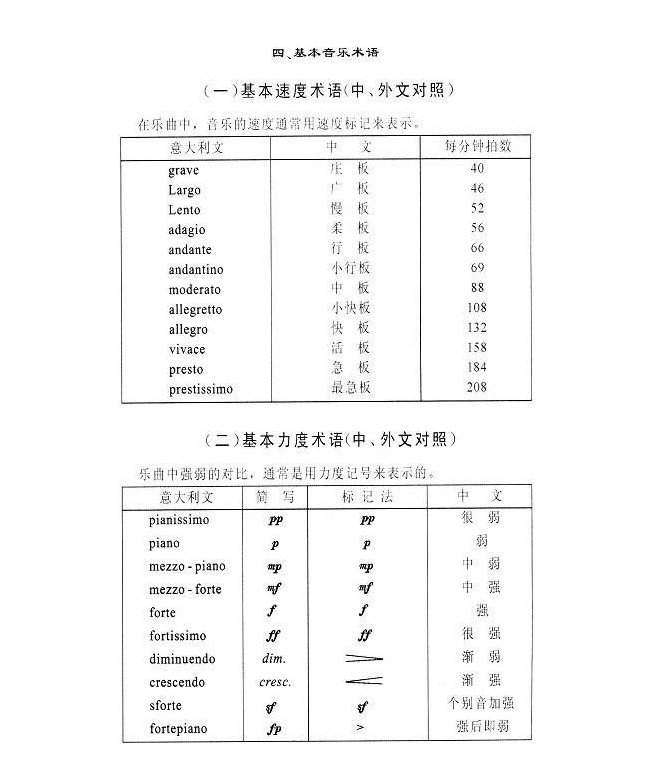 笛子基本音乐术语