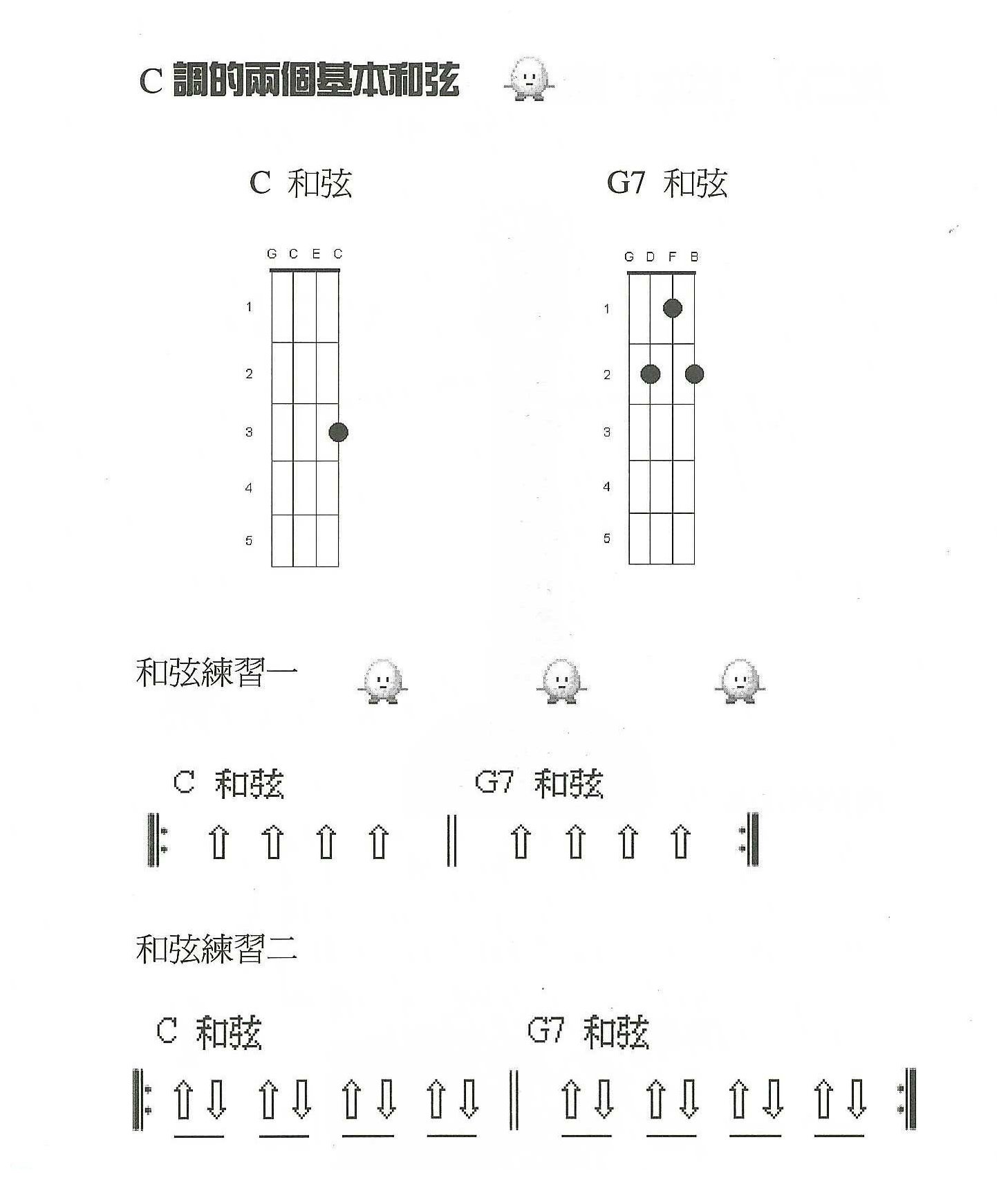 尤克里里节奏练习 C调基本和弦