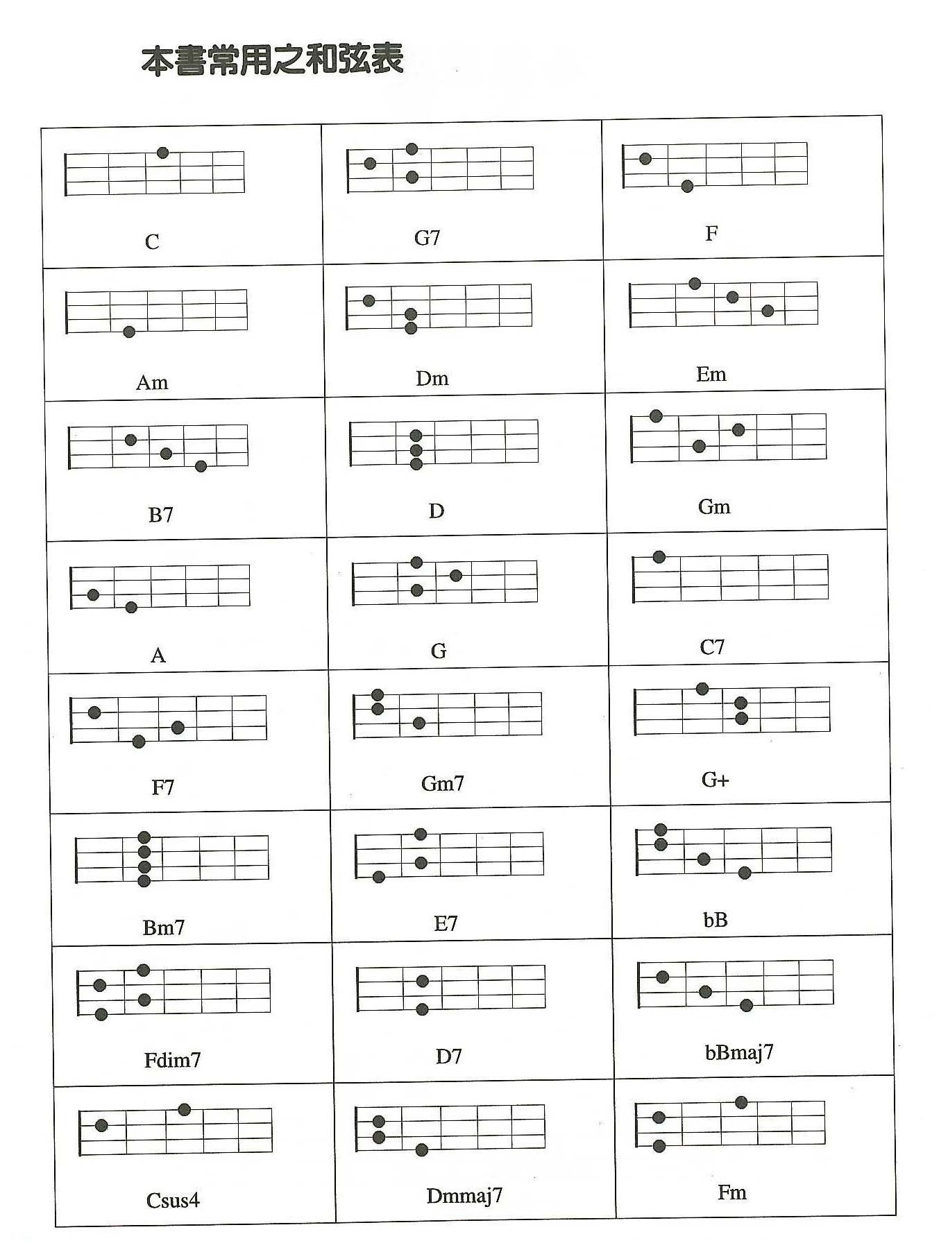 尤克里里常用和弦表