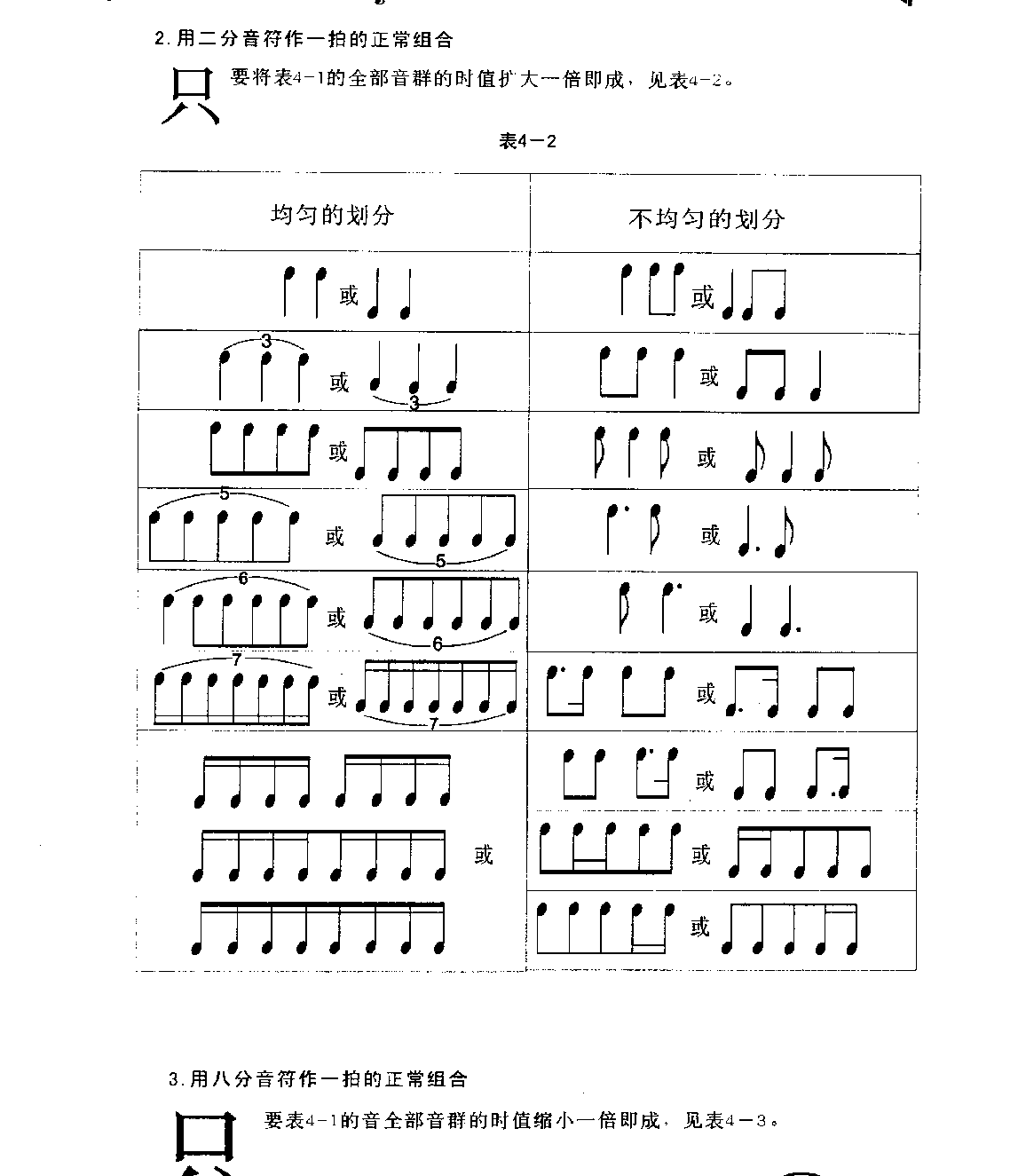 五线谱格式教程《音符的正常组合》