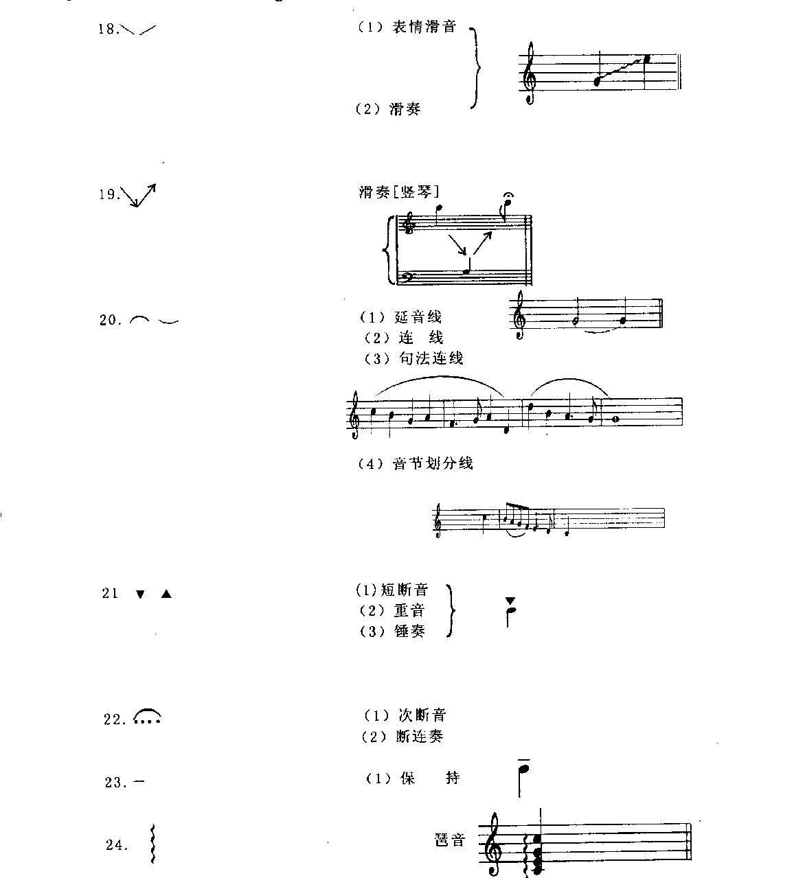 五线谱各种记号教程《演奏演唱记号》