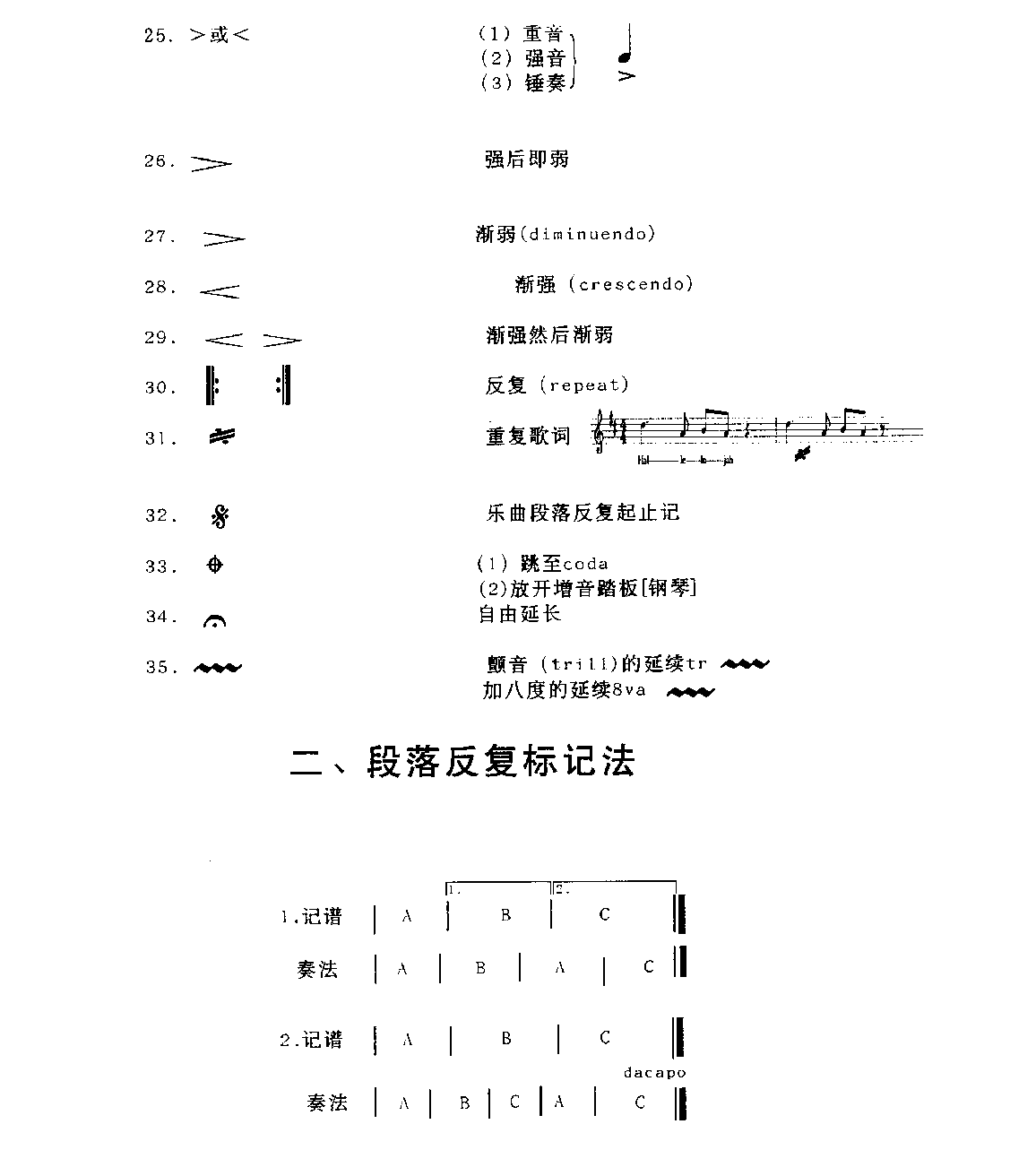 五线谱各种记号教程《演奏演唱记号》