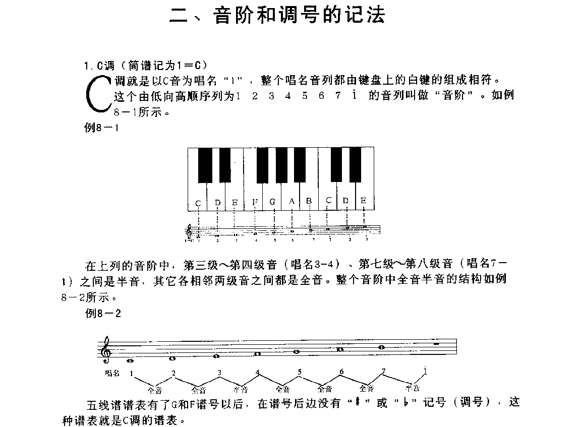 五线谱定调与调的标记教程《音阶和调号的记法》