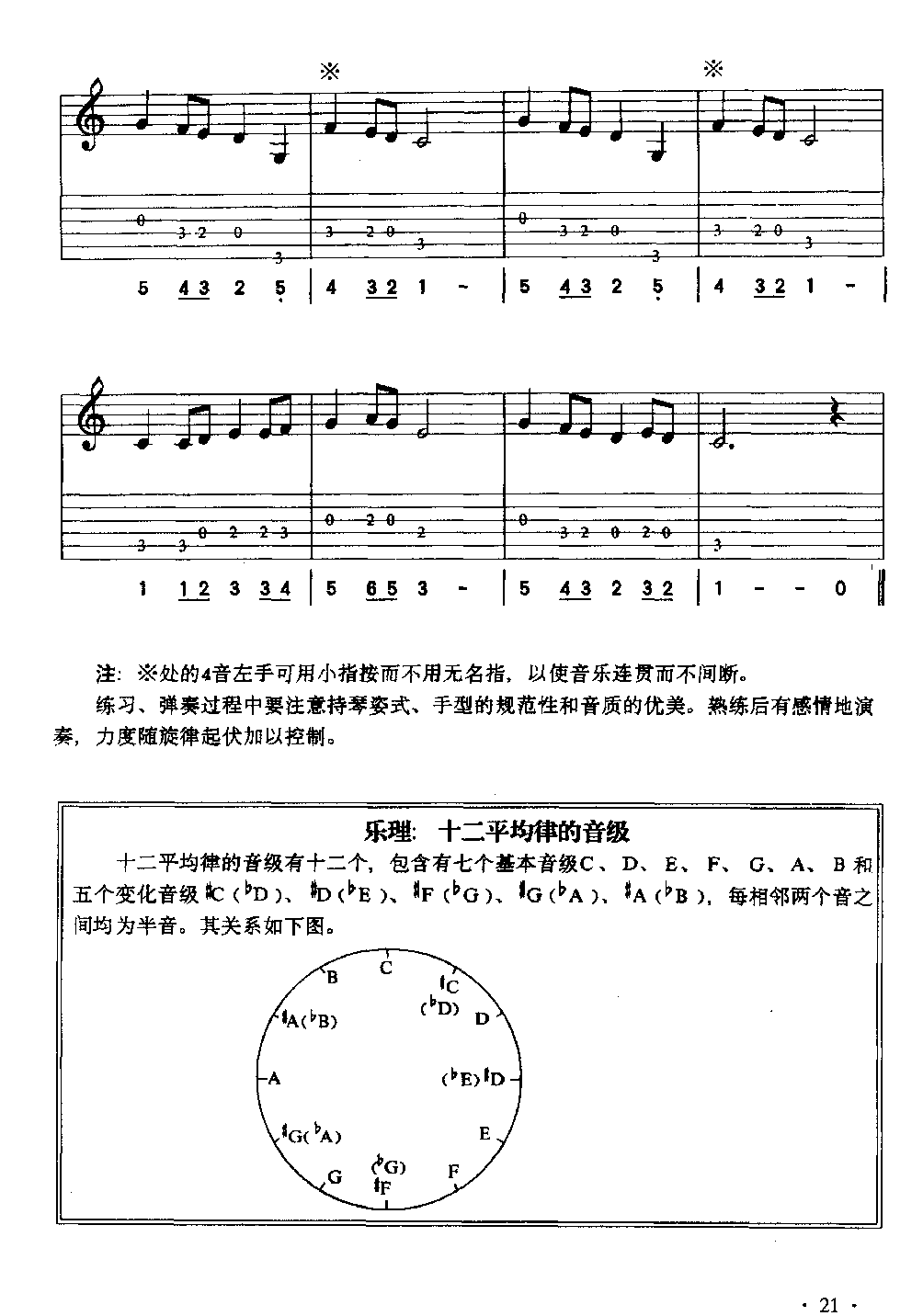 吉他入门教学《单音练习I》