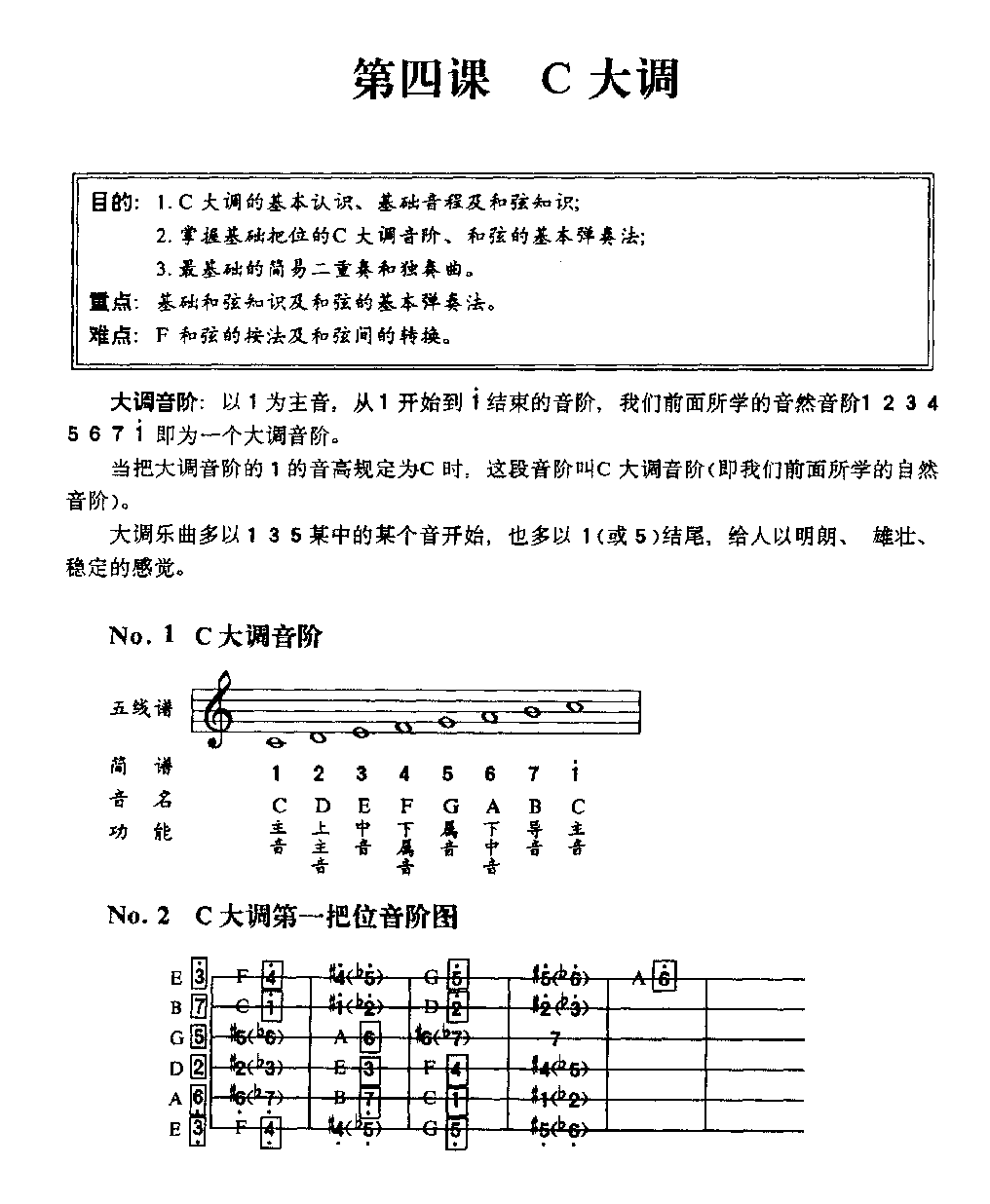 吉他入门教学《吉他C大调》