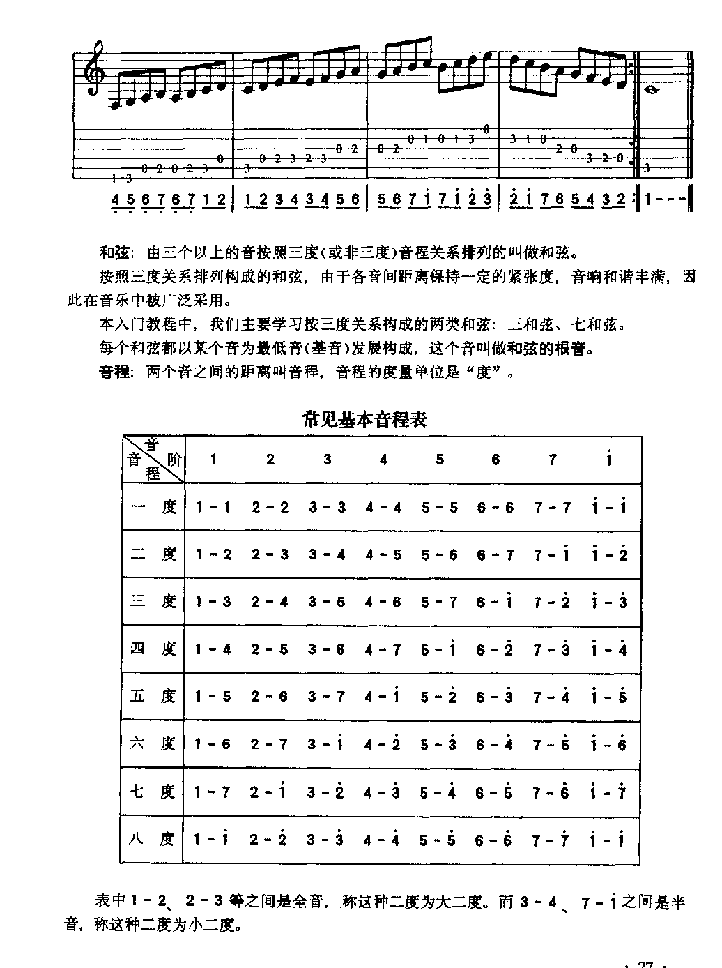 吉他入门教学《吉他C大调》