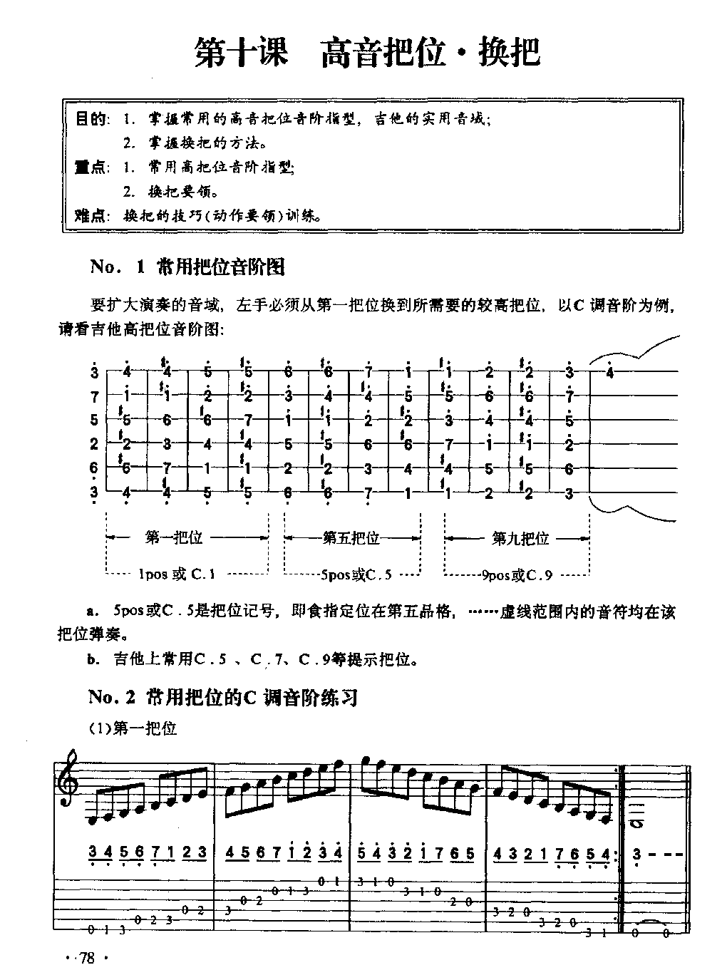 吉他入门教学《吉他高音把位-换把》