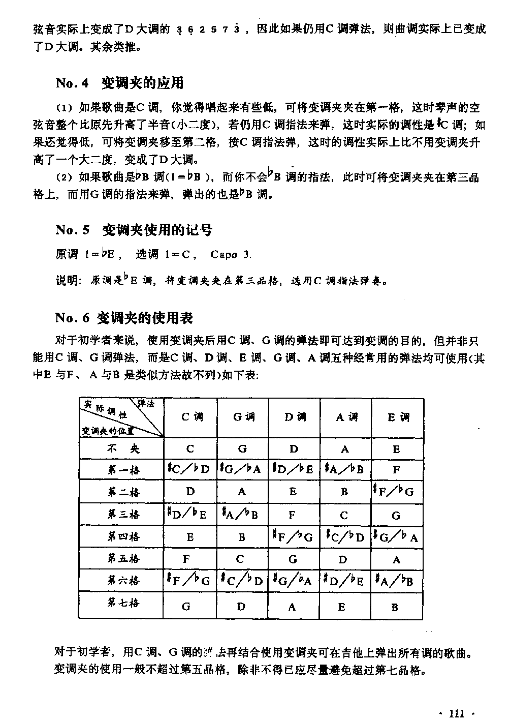 吉他弹唱中变调夹（Capo）的使用