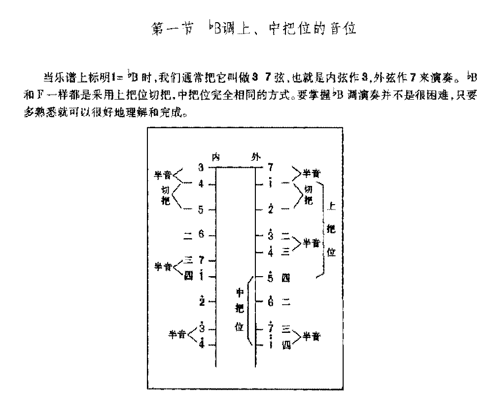 二胡bB调上、中把位的音位
