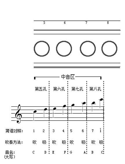 半音阶口琴《半音口琴中音练习》自学教程