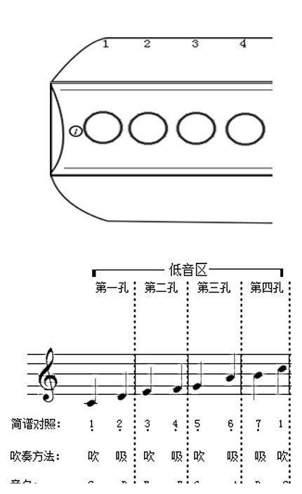 半音阶口琴低音区练习