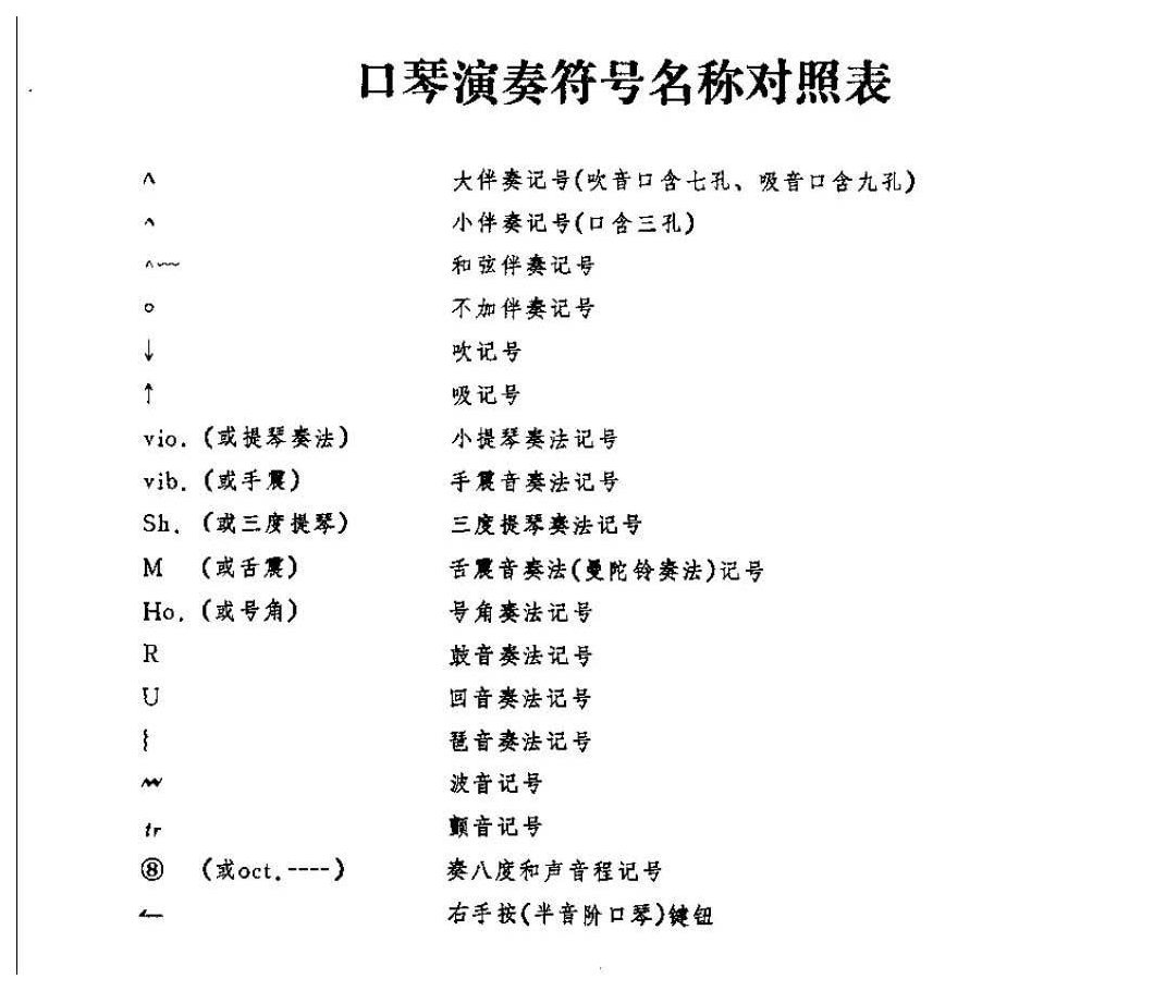 口琴演奏符号名称对照表