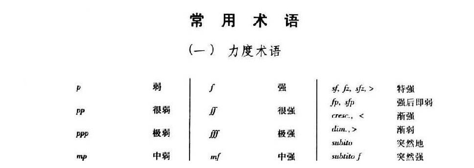 电子琴常用术语