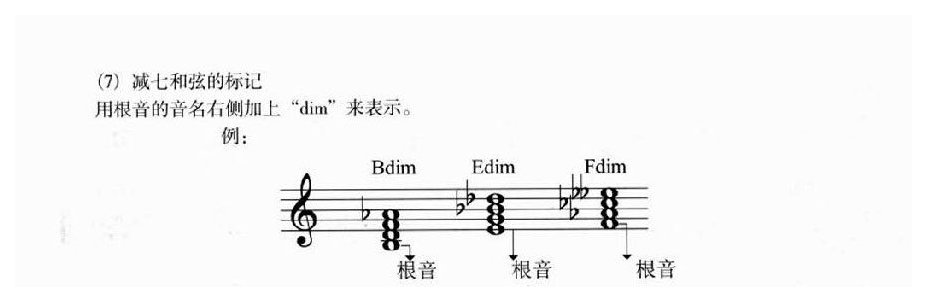 电子琴基本乐理 十二平均律/音程/和弦/调号