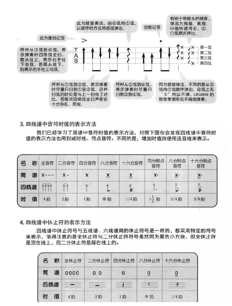 Ukulele如何识谱《四线谱的指法与奏法》