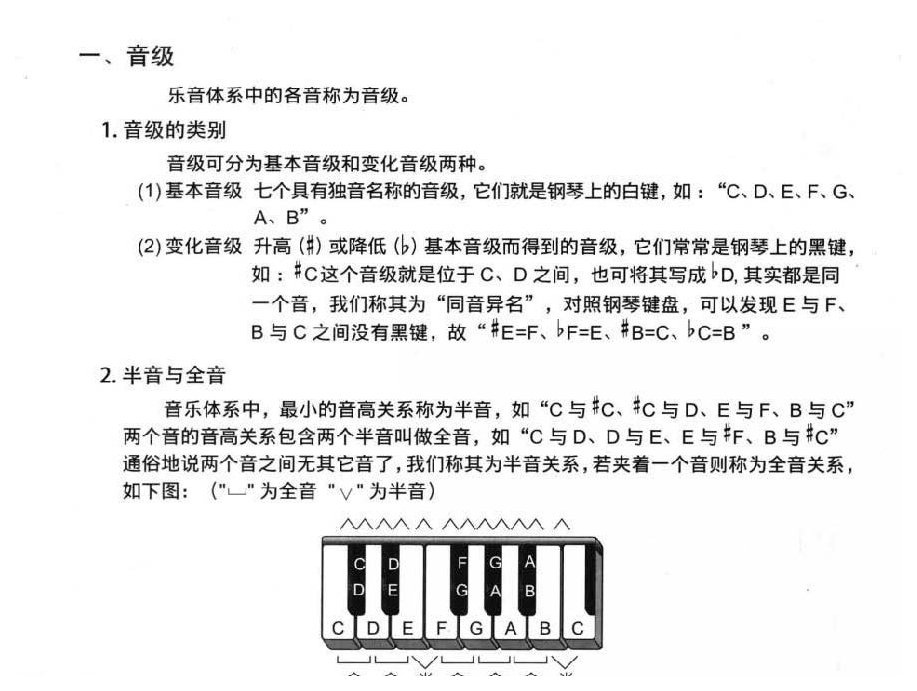 Ukulele三和弦《音级》教学