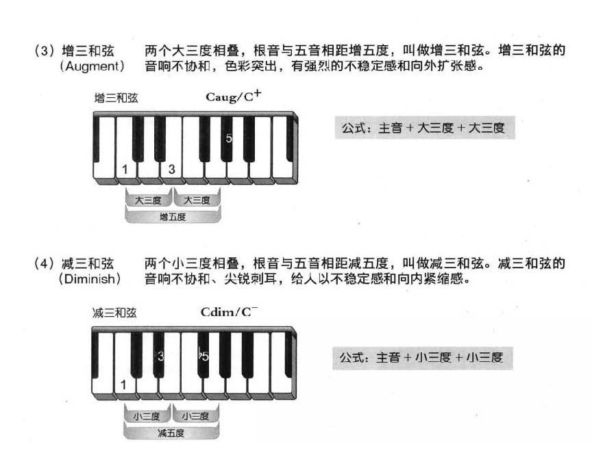 Ukulele三和弦《和弦》教学