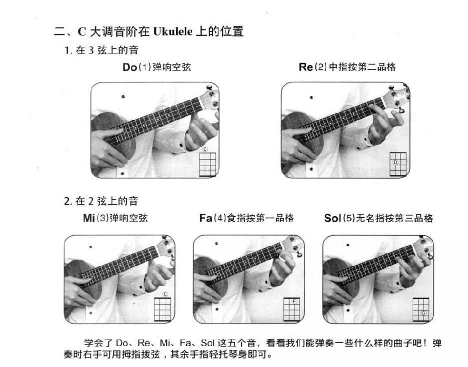 尤克里里C大调音阶在Ukulele上的位置