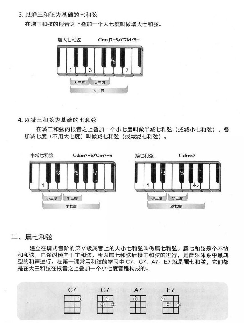 尤克里里七和弦与大横按