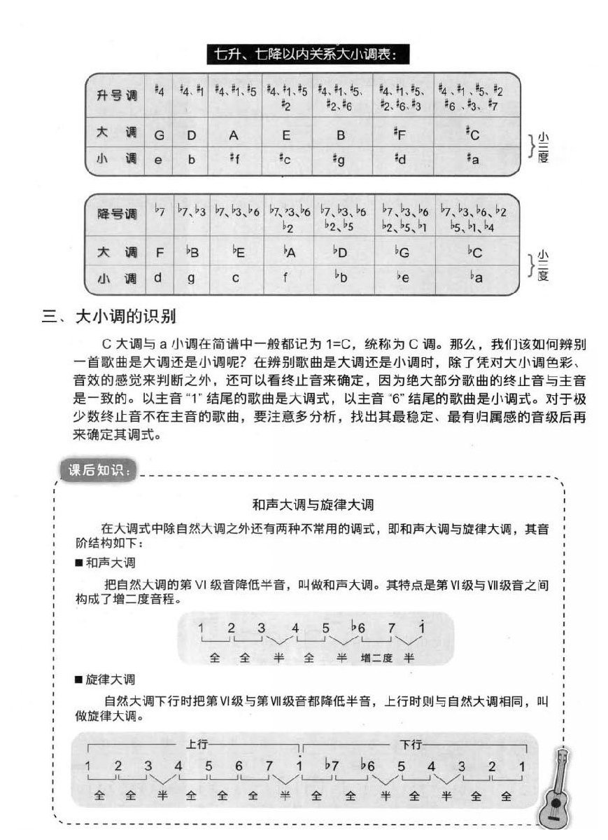 尤克里里关系大小调