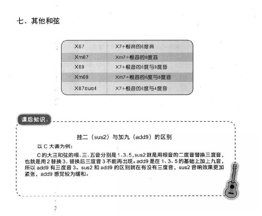 尤克里里附加音和弦的修饰